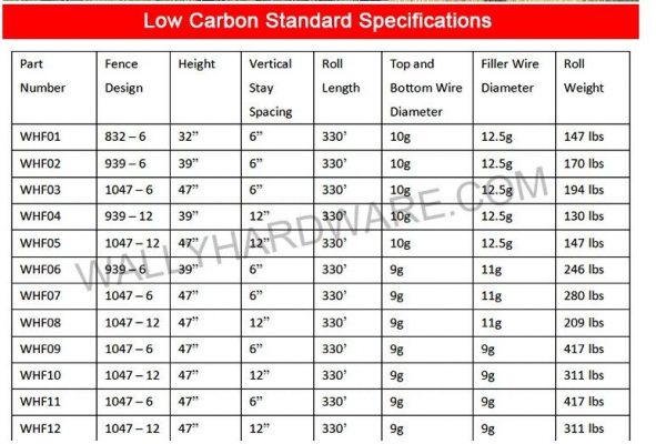 Grillage Field Fence 1 591x400