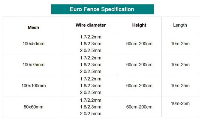 PVC Coated Wire Holand Fence Euro Fence Size 673x400
